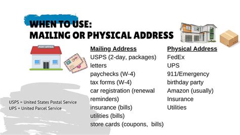local residence address|Residence Address vs Mailing Address .